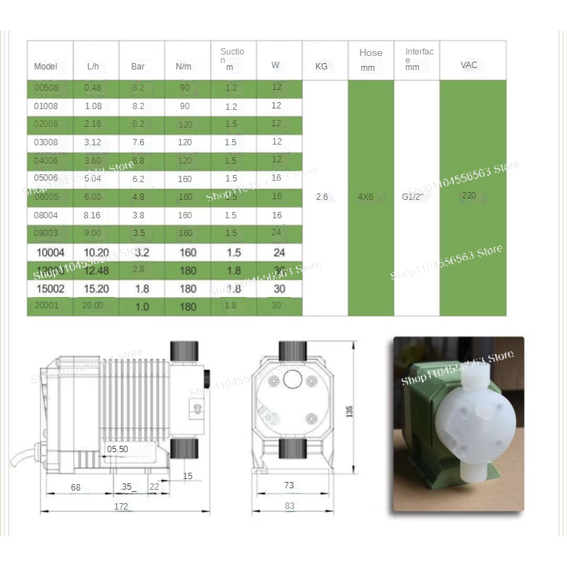 0,48 - 10,02 Liter pro Stunde  – Medical Lab Hours Bewertung und Preis
